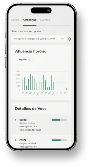 mockup-insightsTVDE-aeroportos
