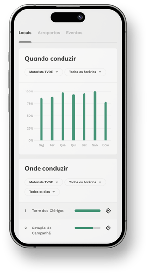 mockup-insightsTVDE-locais